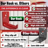 Fire Extinguisher Wall Brackets 2 Pack, Rated to 20 lb